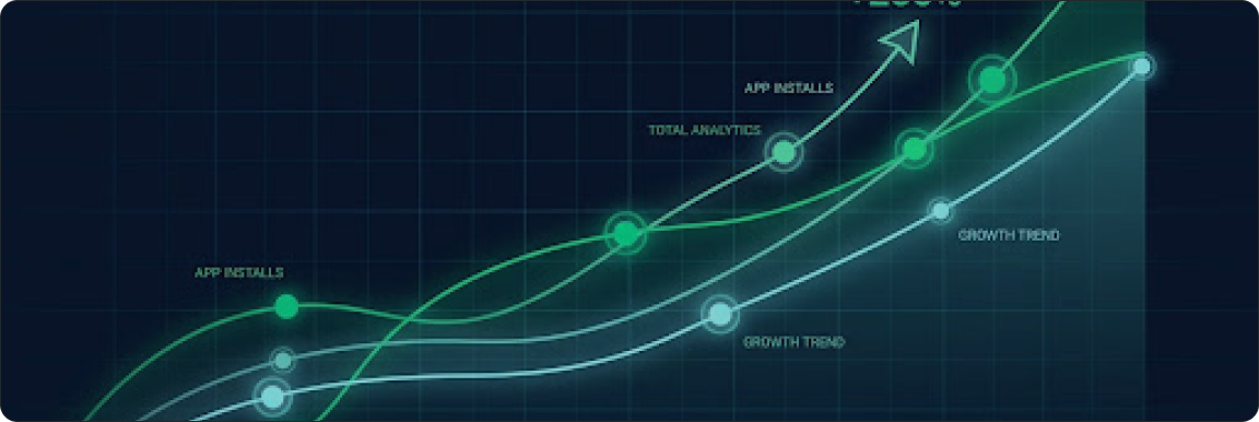 Growth analytics graph